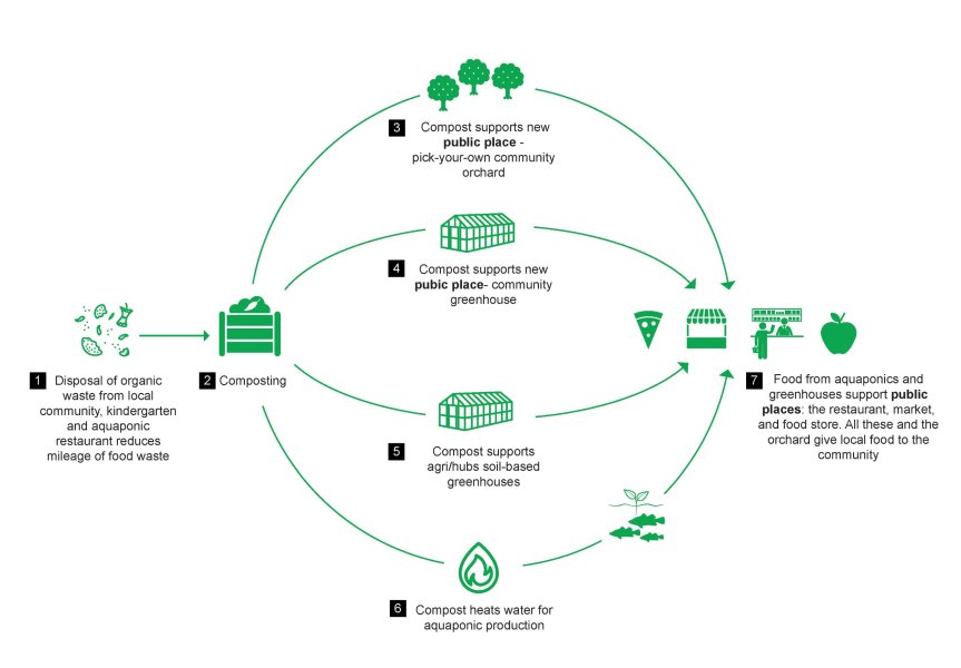 David Harris - Bergen Bergen Eco Settlement