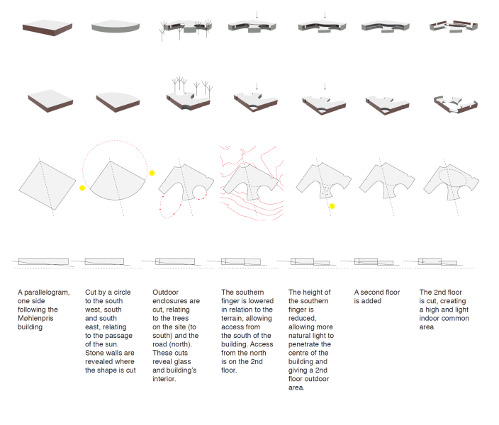 Nyg&aring;rdspark kindergarten