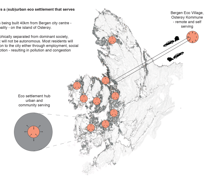 David Harris - Bergen Bergen Eco Settlement