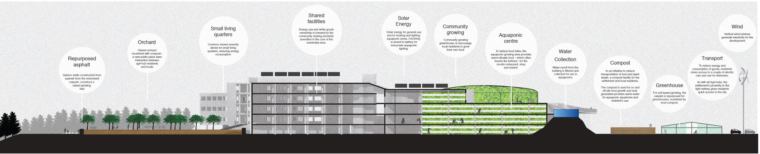 David Harris - Bergen Bergen Eco Settlement