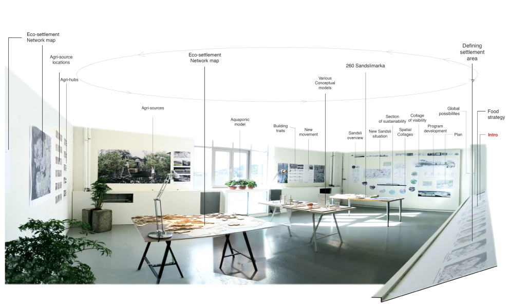 Bergen Eco Settlement