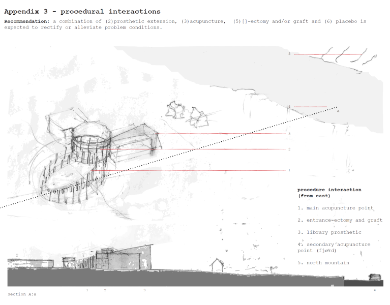 Treating Fjalerhuset