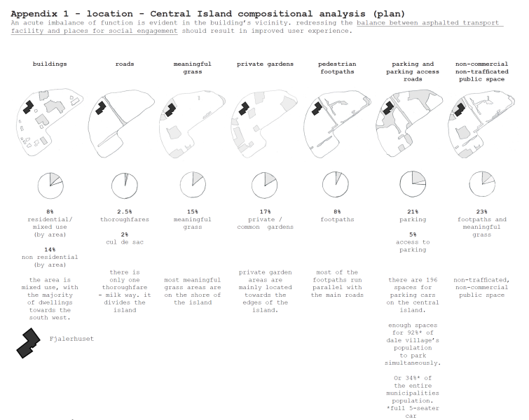Treating Fjalerhuset