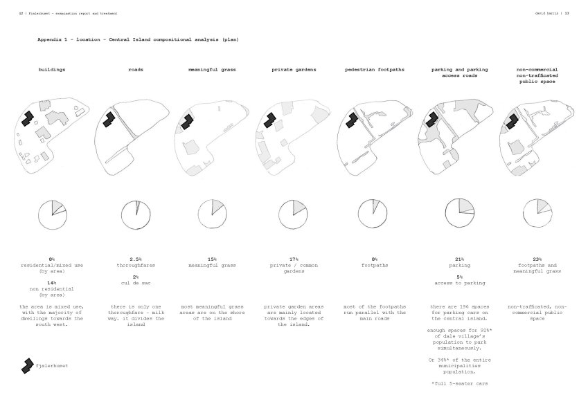 Treating Fjalerhuset