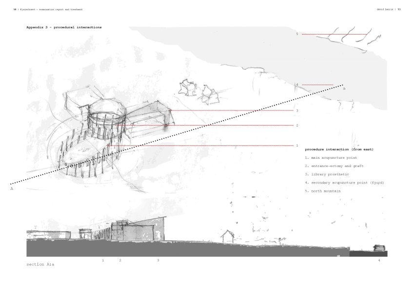 Treating Fjalerhuset